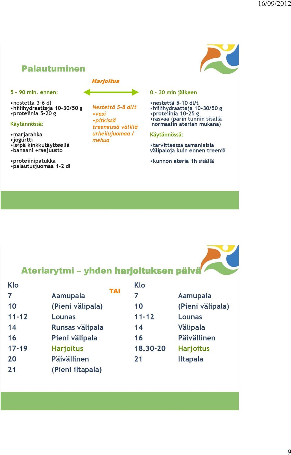 dl/t vesi pitkissä treeneissä välillä urheilujuomaa / mehua 0 30 min jälkeen nestettä 5-10 dl/t hiilihydraatteja 10-30/50 g proteiinia 10-25 g rasvaa (parin tunnin sisällä normaalin aterian mukana)