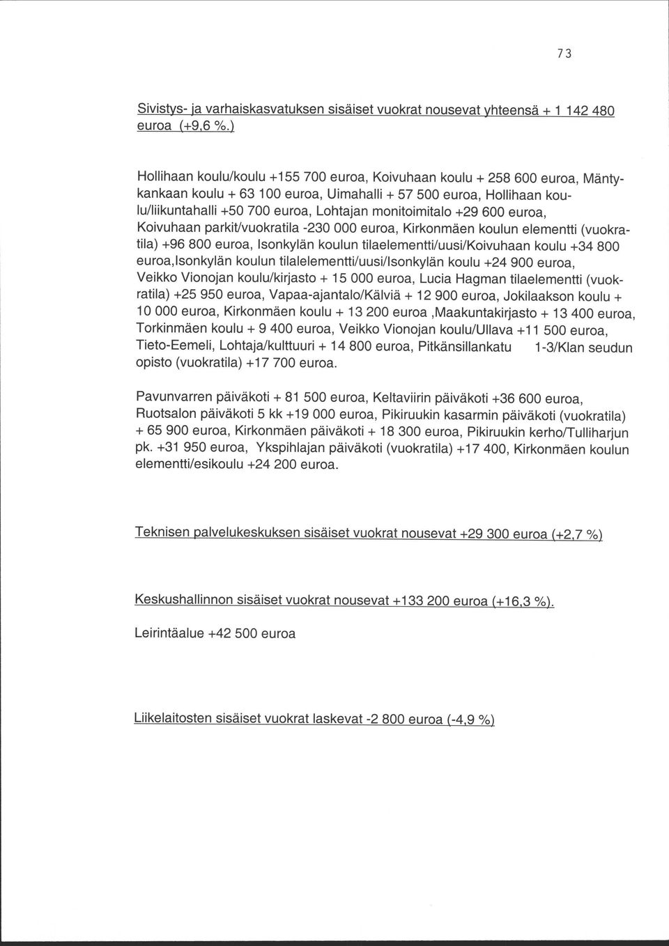 (vuokratila) +96 800 euroa, Isonkylän koulun tilaelementti/uusi/koivuhaan koulu +34 800 euroa,lsonkylän koulun tilalelementti/uusi/isonkylän koulu +24 900 euroa, Veikko Vionojan koulu/kirjasto + 15