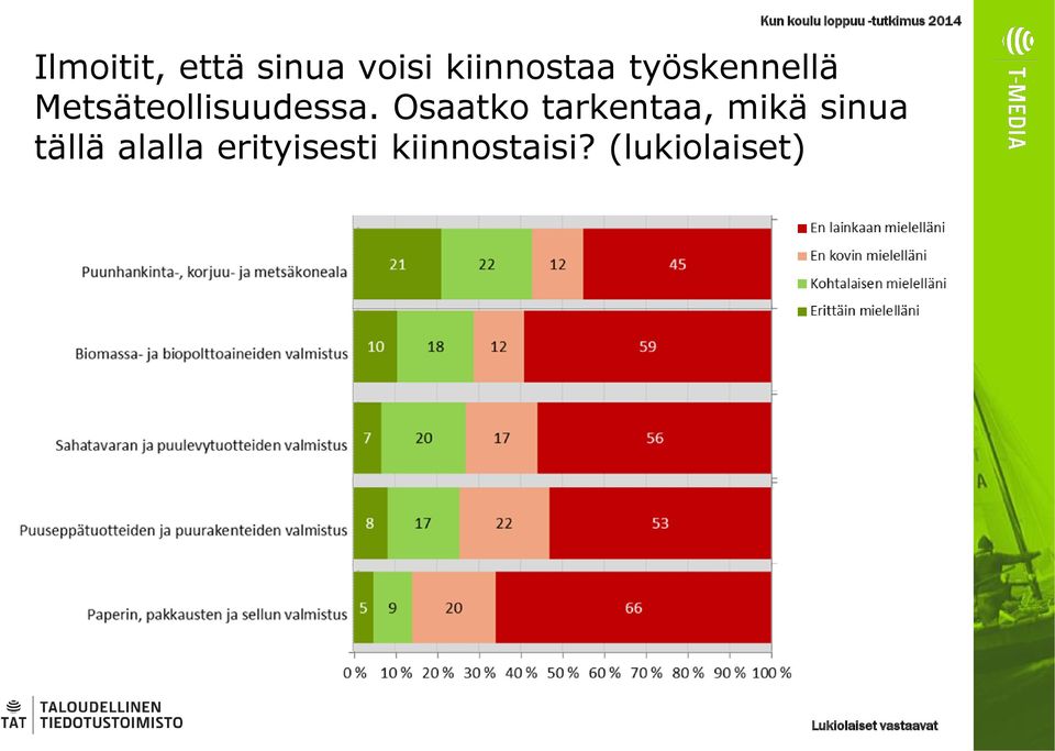 Metsäteollisuudessa.