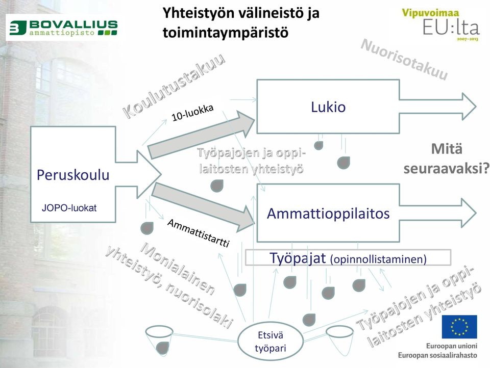 Mitä seuraavaksi?