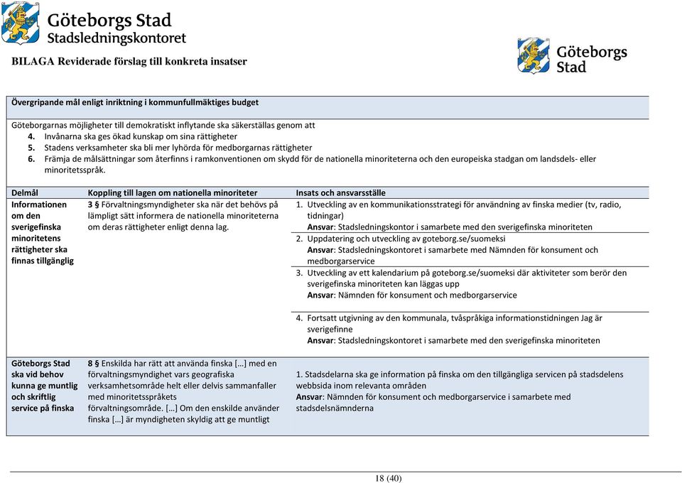 Främja de målsättningar som återfinns i ramkonventionen om skydd för de nationella minoriteterna och den europeiska stadgan om landsdels- eller minoritetsspråk.