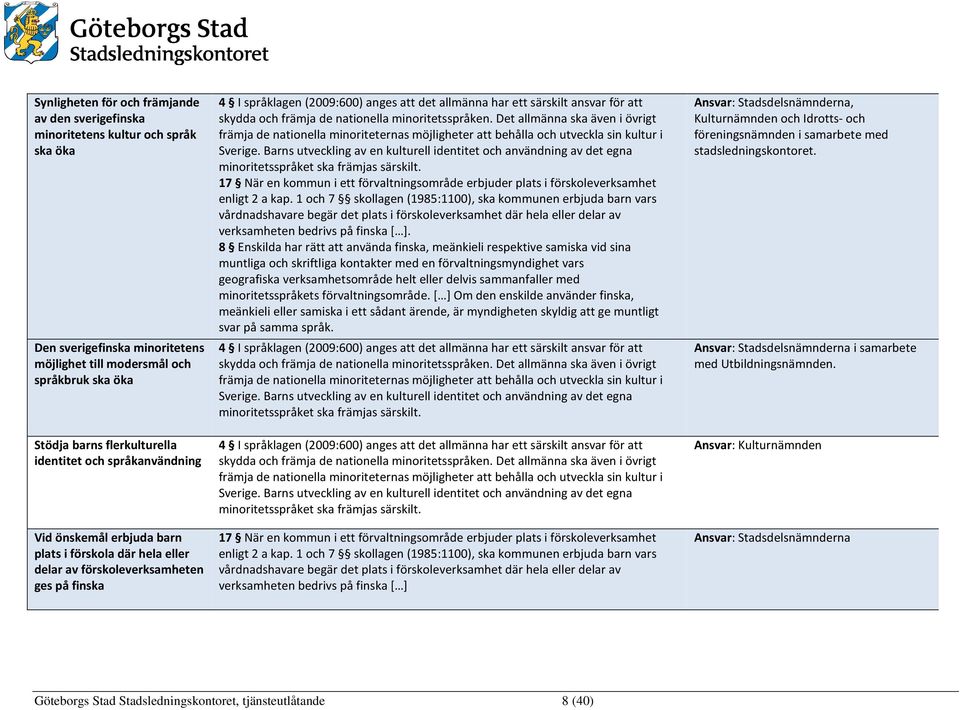 ansvar för att skydda och främja de nationella minoritetsspråken. Det allmänna ska även i övrigt främja de nationella minoriteternas möjligheter att behålla och utveckla sin kultur i Sverige.