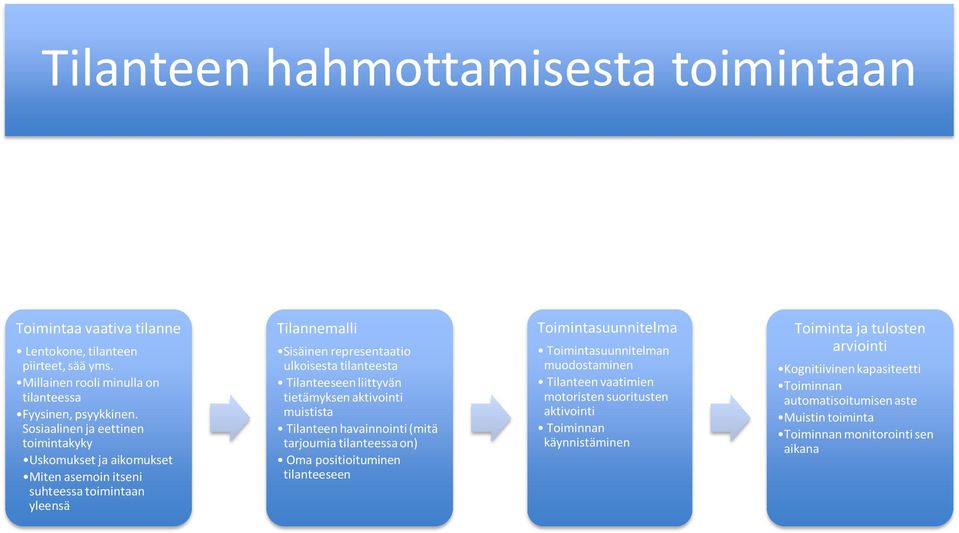 liittyvän tietämyksen aktivointi muistista Tilanteen havainnointi (mitä tarjoumia tilanteessa on) Oma positioituminen tilanteeseen Toimintasuunnitelma Toimintasuunnitelman muodostaminen