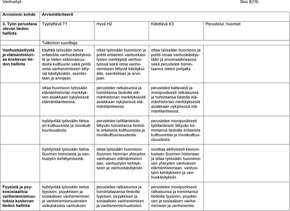 käyttää työssään tietoa erilaisista vanhuskäsityksistä ja niiden sidonnaisuudesta kulttuuriin sekä pohtii omia vanhenemiseen liittyviä käsityksiään, asenteitaan ja arvojaan.