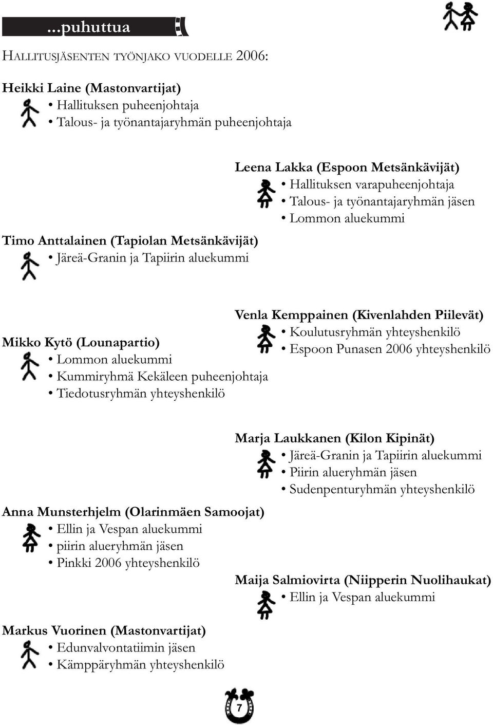 Koulutusryhmän yhteyshenkilö Mikko Kytö (Lounapartio) Espoon Punasen 2006 yhteyshenkilö Lommon aluekummi Kummiryhmä Kekäleen puheenjohtaja Tiedotusryhmän yhteyshenkilö Anna Munsterhjelm (Olarinmäen