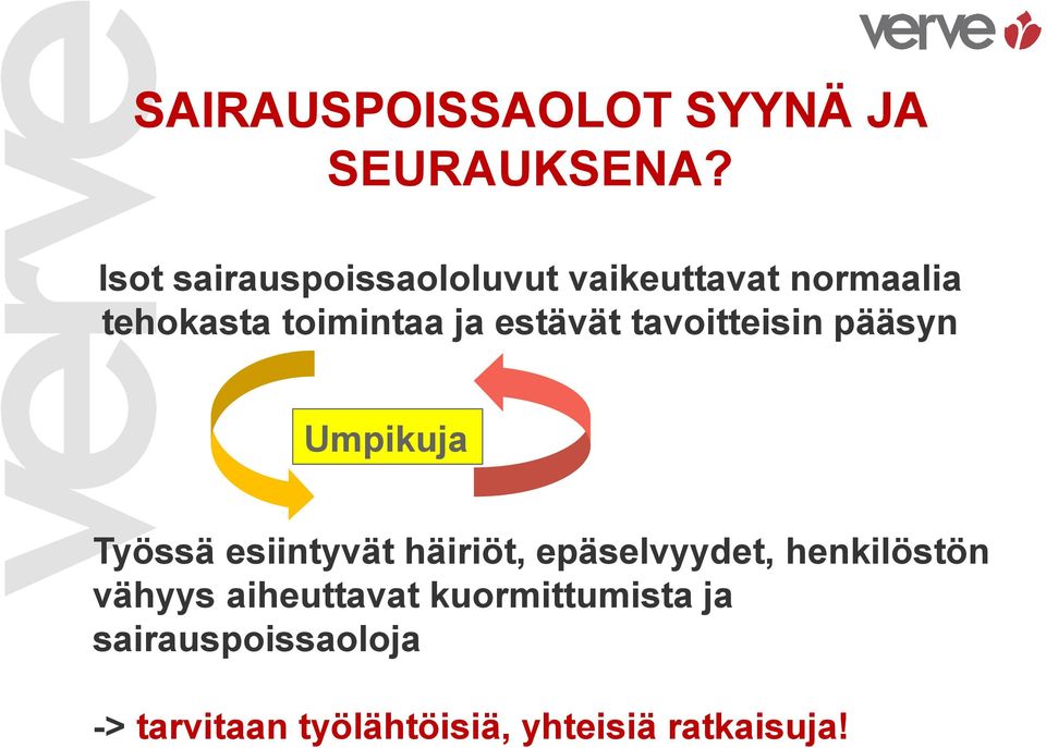 estävät tavoitteisin pääsyn Umpikuja Työssä esiintyvät häiriöt,