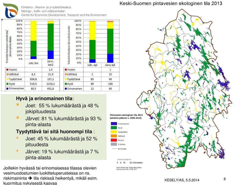 % lukumäärästä ja 7 % pinta-alasta Joillekin hyvässä tai erinomaisessa tilassa olevien vesimuodostumien