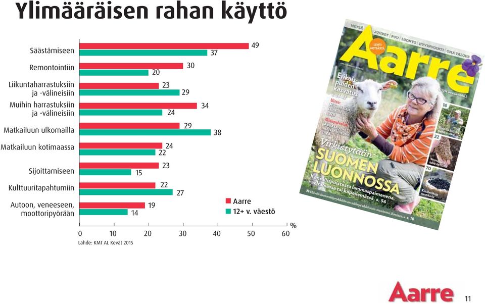 Matkailuun kotimaassa Sijoittamiseen Kulttuuritapahtumiin Autoon,