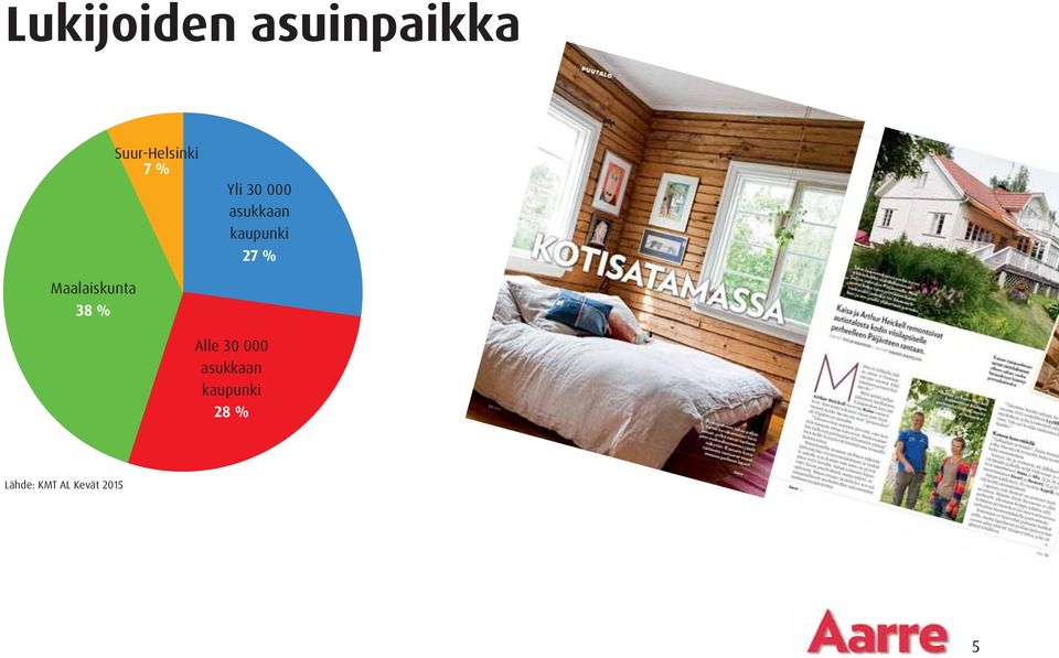 Maalaiskunta 38 Alle 30 000 asukkaan