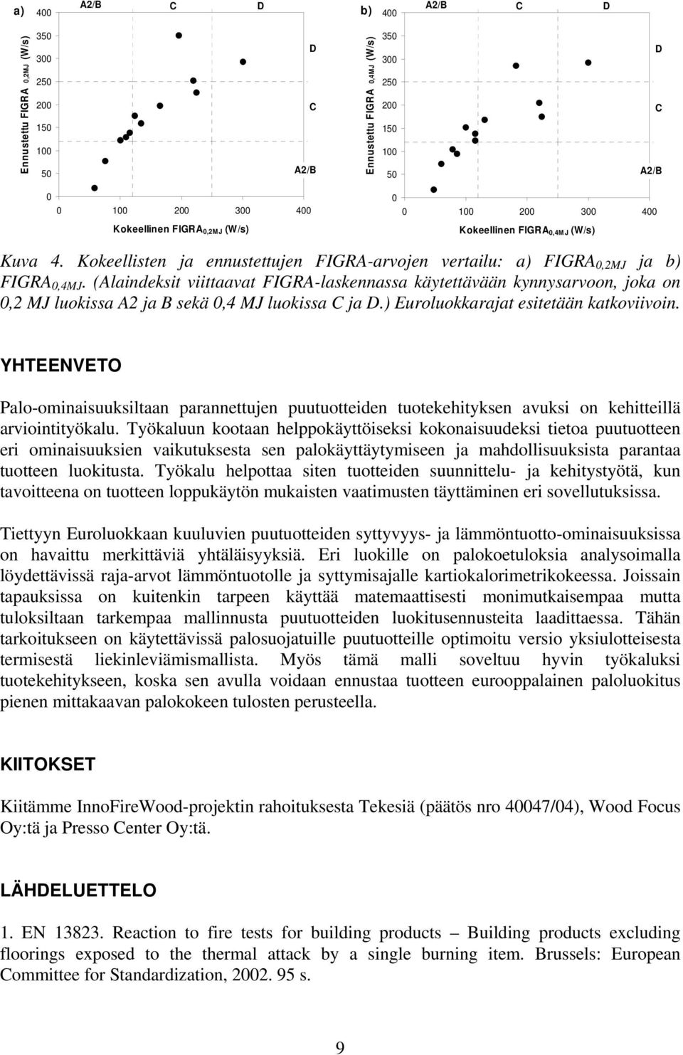 (Alaindeksit viittaavat FIGRA-laskennassa käytettävään kynnysarvoon, joka on,2 MJ luokissa A2 ja B sekä,4 MJ luokissa C ja D.) Euroluokkarajat esitetään katkoviivoin.