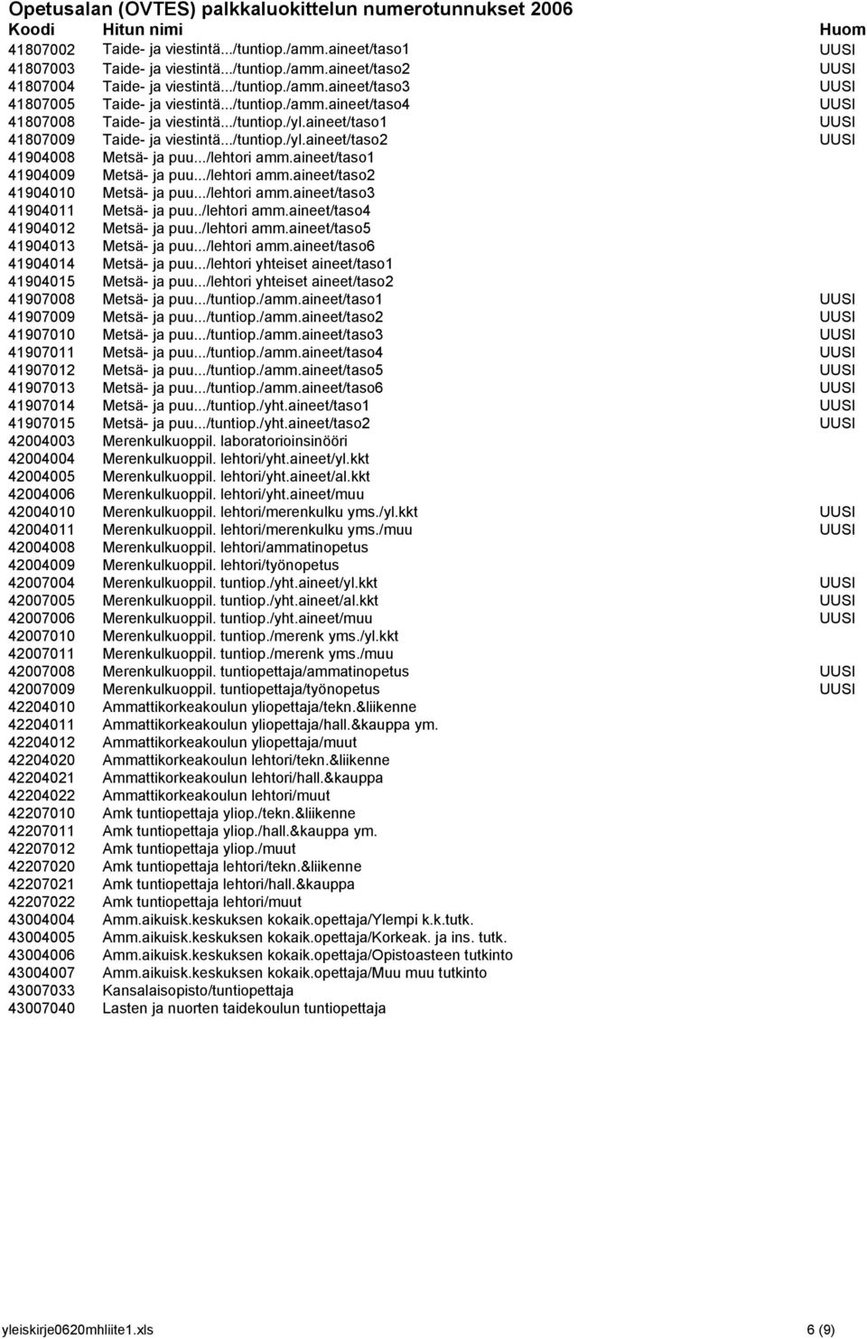 ../lehtori amm.aineet/taso1 41904009 Metsä- ja puu.../lehtori amm.aineet/taso2 41904010 Metsä- ja puu.../lehtori amm.aineet/taso3 41904011 Metsä- ja puu../lehtori amm.aineet/taso4 41904012 Metsä- ja puu.