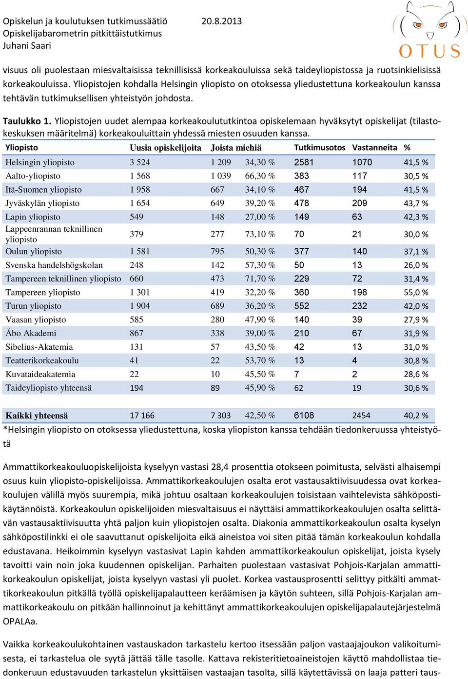Yliopistojen uudet alempaa korkeakoulututkintoa opiskelemaan hyväksytyt opiskelijat (tilastokeskuksen määritelmä) korkeakouluittain yhdessä miesten osuuden kanssa.