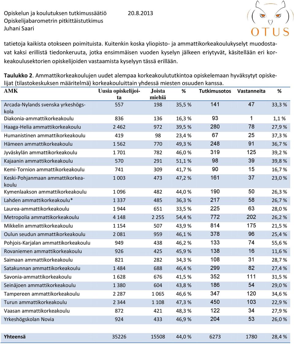opiskelijoiden vastaamista kyselyyn tässä erillään. Taulukko 2.