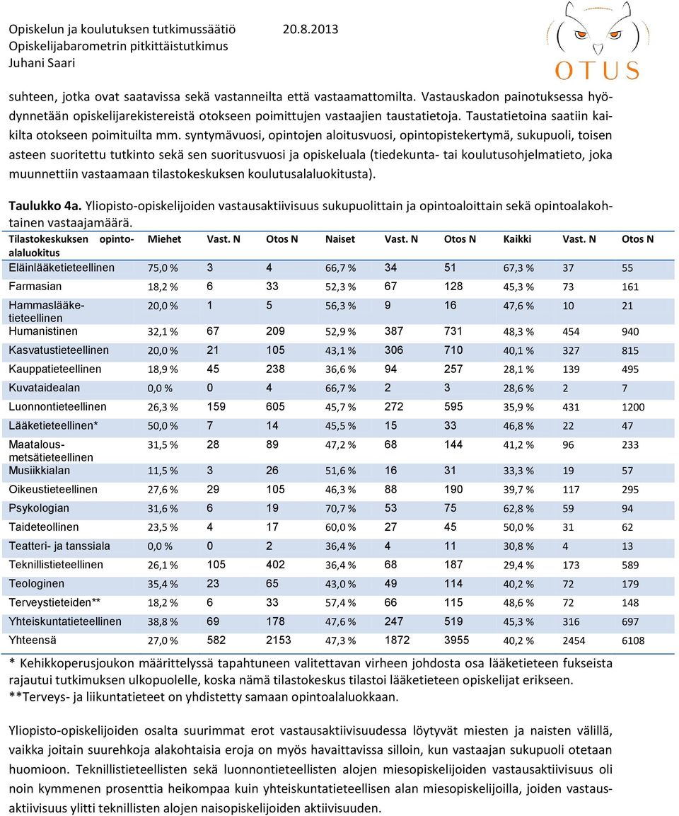 syntymävuosi, opintojen aloitusvuosi, opintopistekertymä, sukupuoli, toisen asteen suoritettu tutkinto sekä sen suoritusvuosi ja opiskeluala (tiedekunta- tai koulutusohjelmatieto, joka muunnettiin