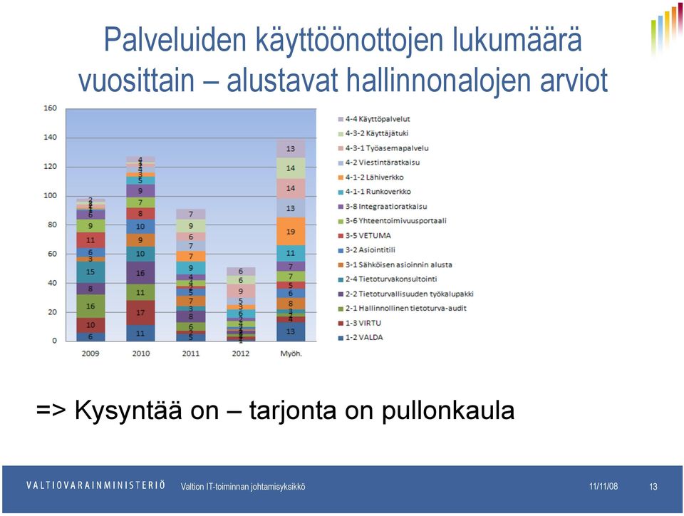 => Kysyntää on tarjonta on pullonkaula