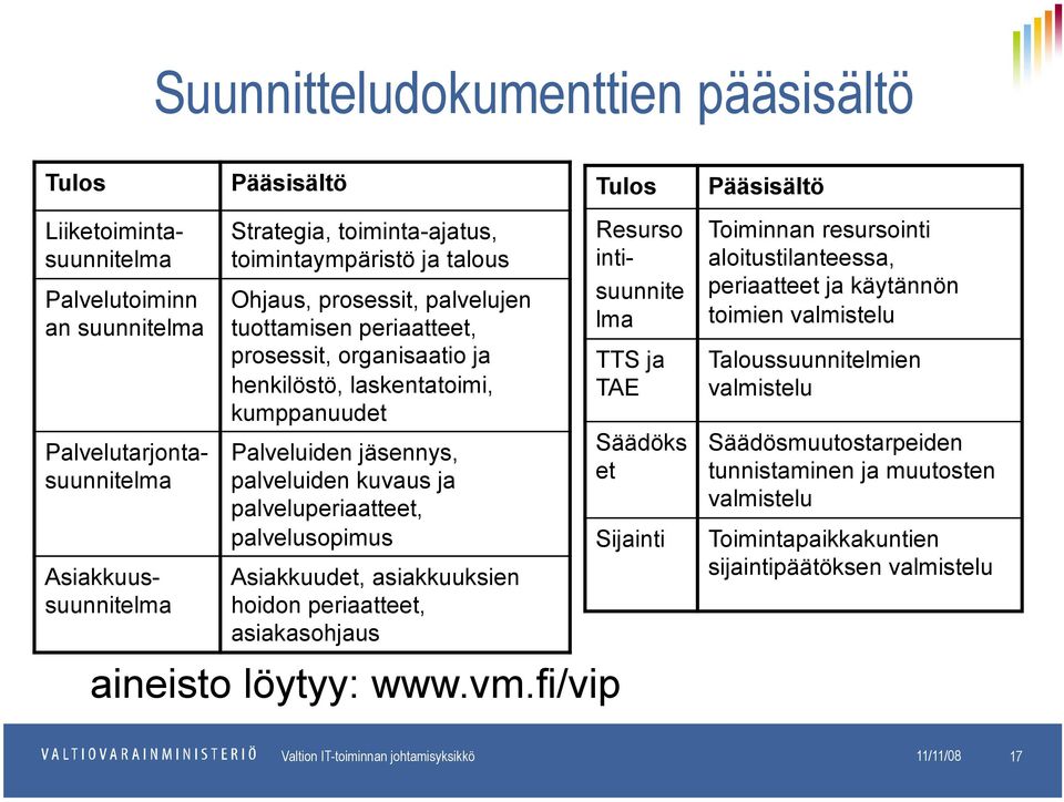 palveluperiaatteet, palvelusopimus Asiakkuudet, asiakkuuksien hoidon periaatteet, asiakasohjaus aineisto löytyy: www.vm.