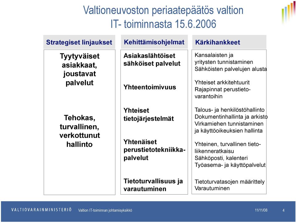 tietojärjestelmät Yhtenäiset perustietotekniikkapalvelut Tietoturvallisuus ja varautuminen Kärkihankkeet Kansalaisten ja yritysten tunnistaminen Sähköisten palvelujen alusta Yhteiset arkkitehtuurit