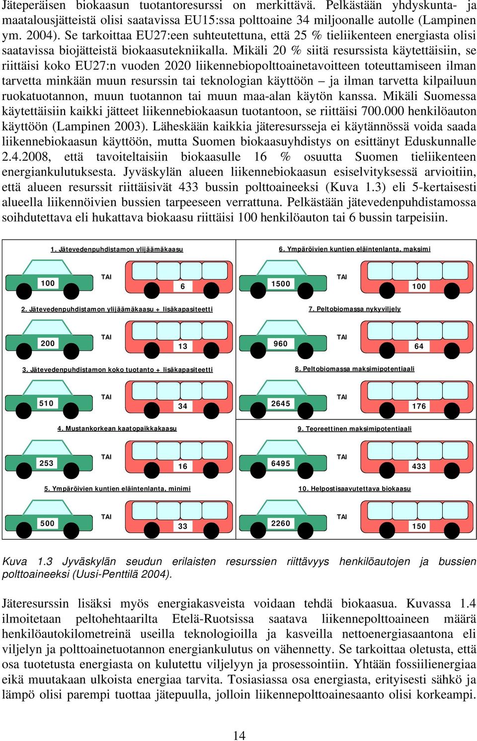 Mikäli 20 % siitä resurssista käytettäisiin, se riittäisi koko EU27:n vuoden 2020 liikennebiopolttoainetavoitteen toteuttamiseen ilman tarvetta minkään muun resurssin tai teknologian käyttöön ja