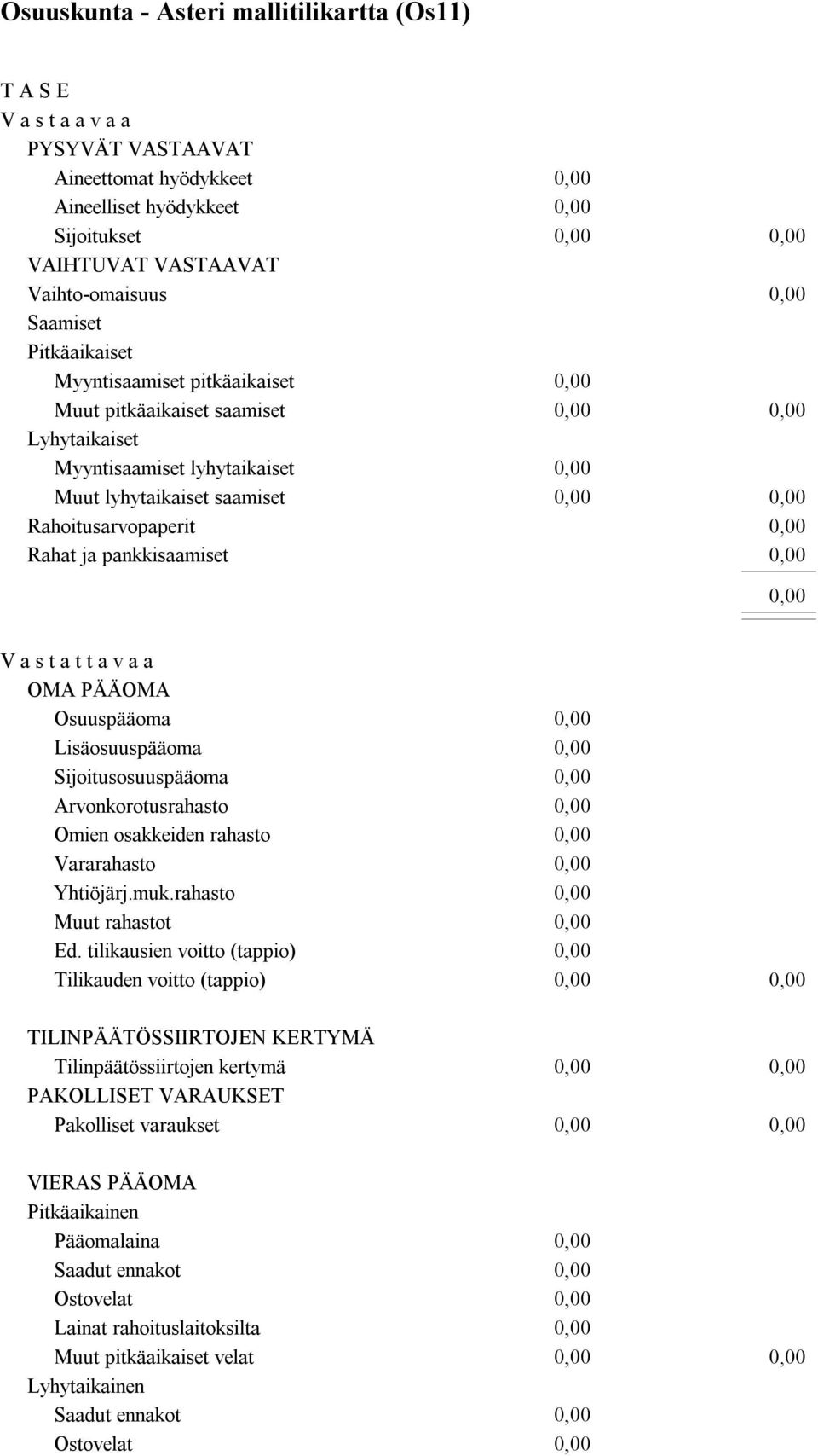 Sijoitusosuuspääoma Arvonkorotusrahasto Omien osakkeiden rahasto Vararahasto Yhtiöjärj.muk.rahasto Muut rahastot Ed.