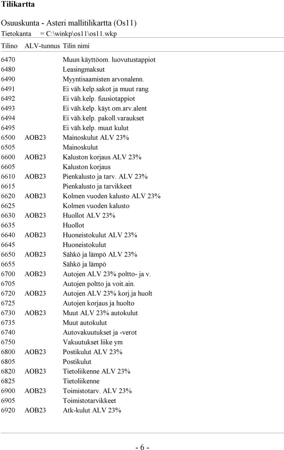 ALV 23% 6615 Pienkalusto ja tarvikkeet 6620 AOB23 Kolmen vuoden kalusto ALV 23% 6625 Kolmen vuoden kalusto 6630 AOB23 Huollot ALV 23% 6635 Huollot 6640 AOB23 Huoneistokulut ALV 23% 6645