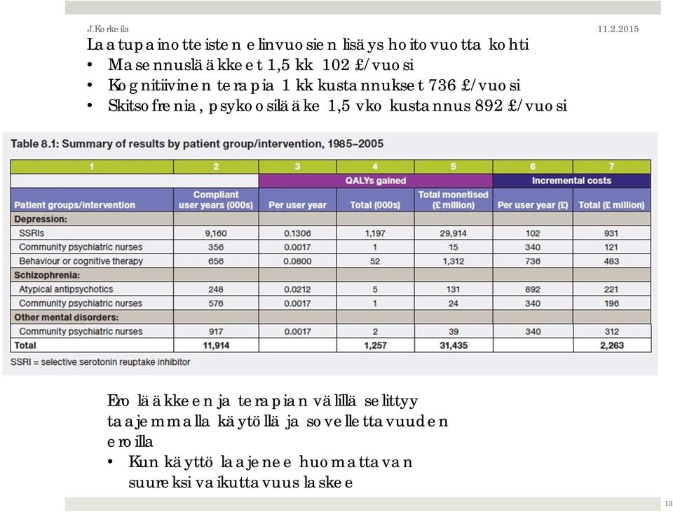 1,5 vko kustannus 892 /vuosi Ero lääkkeen ja terapian välillä selittyy taajemmalla