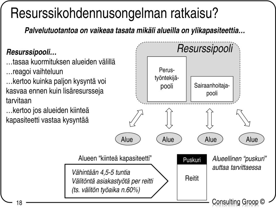 kertoo kuinka paljon kysyntä voi kasvaa ennen kuin lisäresursseja tarvitaan kertoo jos alueiden kiinteä kapasiteetti vastaa kysyntää