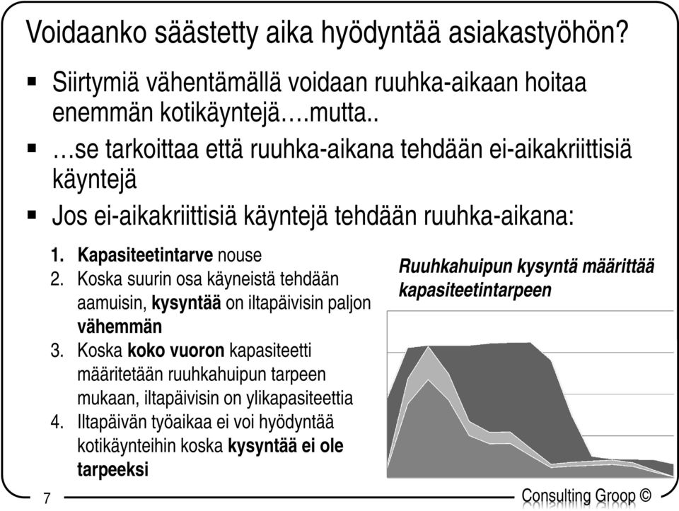 Kapasiteetintarve nouse 2. Koska suurin osa käyneistä tehdään aamuisin, kysyntää on iltapäivisin paljon vähemmän 3.