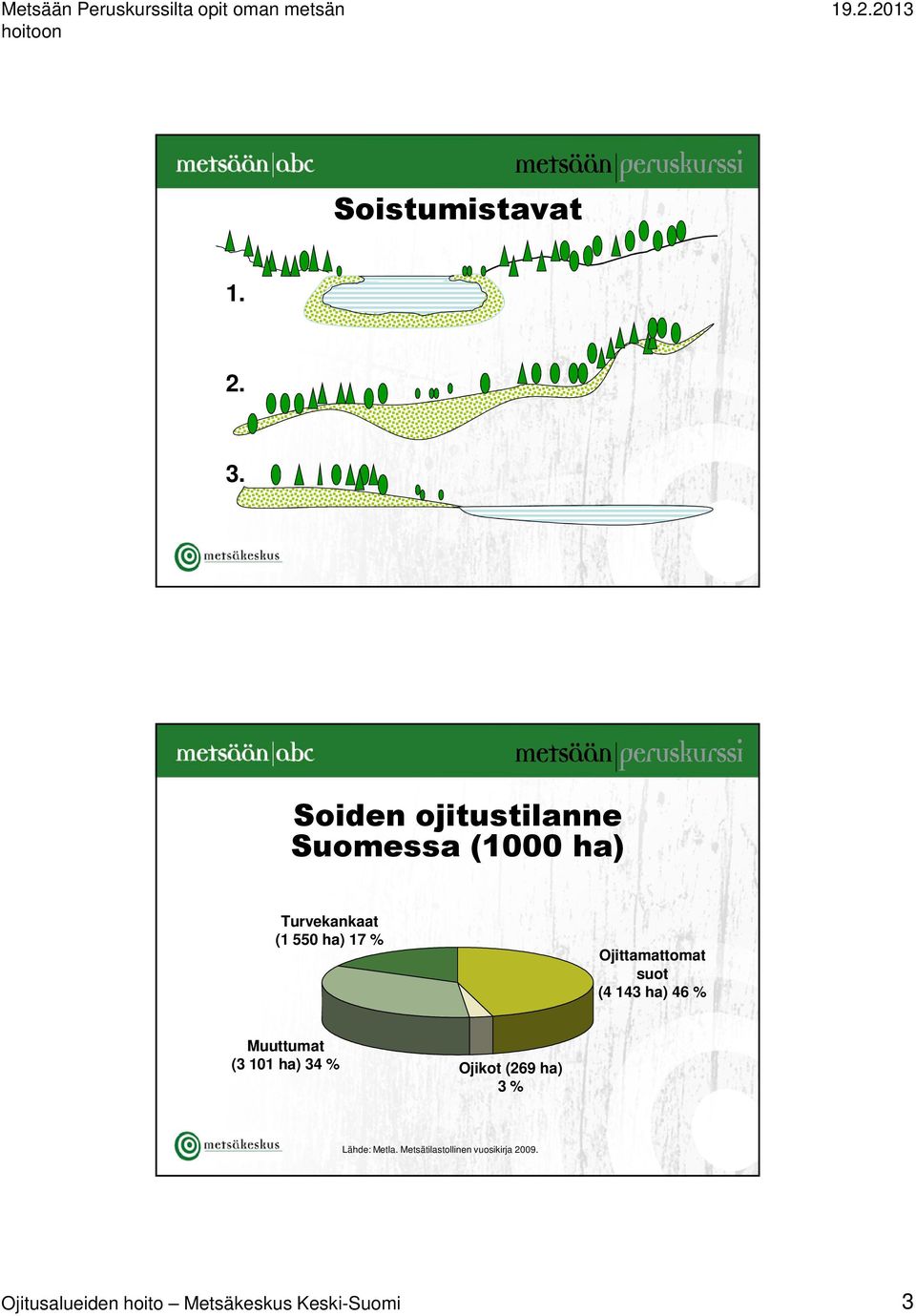 % Ojittamattomat suot (4 143 ha) 46 % Muuttumat (3 101 ha) 34 %