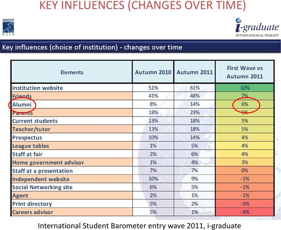 International Student