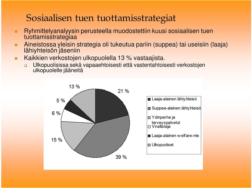 (suppea) tai useisiin (laaja) lähiyhteisön jäseniin Kaikkien verkostojen ulkopuolella 13 %