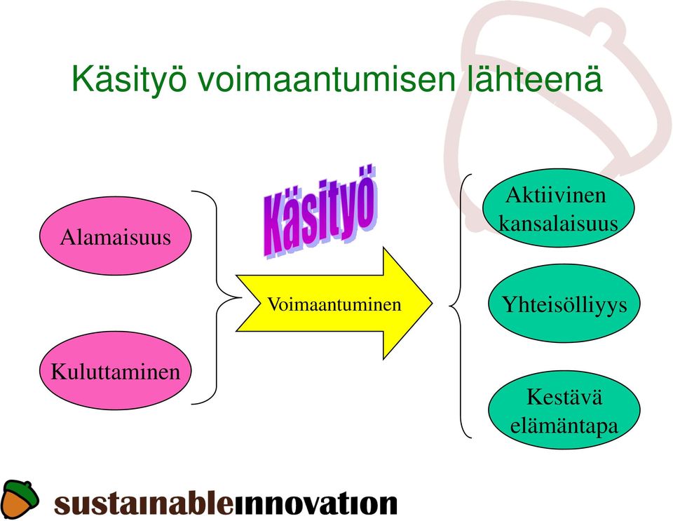 kansalaisuus Voimaantuminen