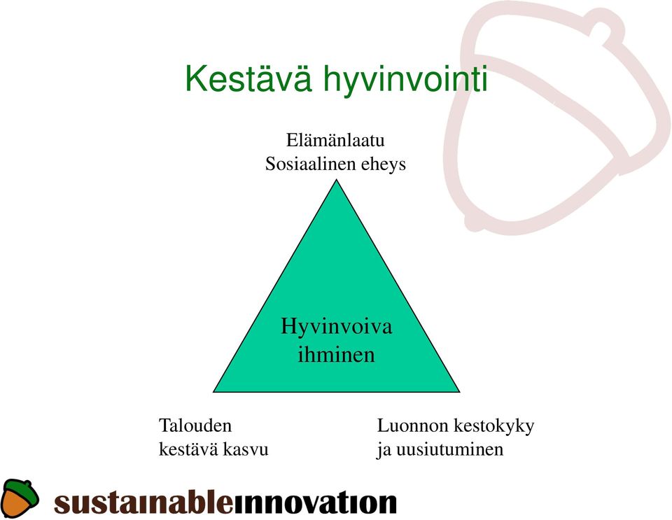 ihminen Talouden kestävä kasvu