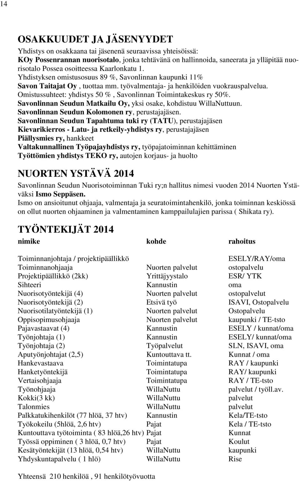 Omistussuhteet: yhdistys 50 %, Savonlinnan Toimintakeskus ry 50%. Savonlinnan Seudun Matkailu Oy, yksi osake, kohdistuu WillaNuttuun. Savonlinnan Seudun Kolomonen ry, perustajajäsen.