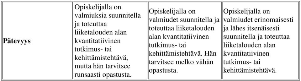 Opiskelijalla on valmiudet suunnitella ja toteuttaa liiketalouden alan kvantitatiivinen tutkimus- tai kehittämistehtävä.