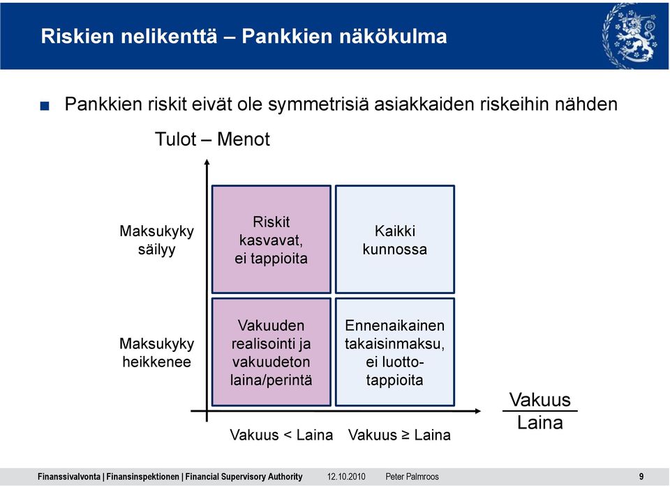 tappioita Kaikki kunnossa Maksukyky heikkenee Vakuuden realisointi ja vakuudeton