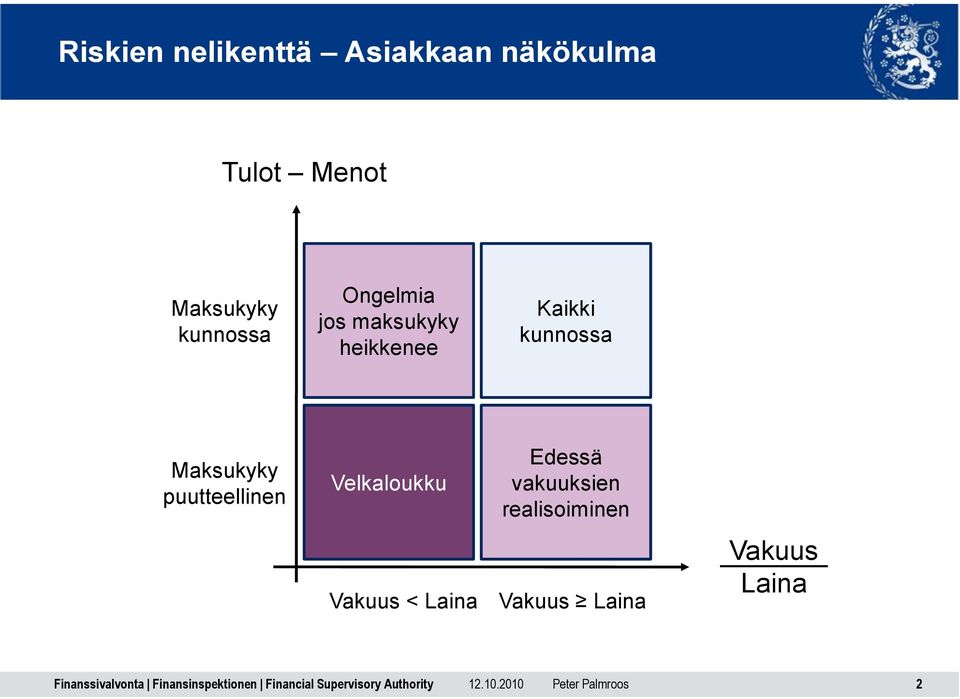 Kaikki kunnossa Maksukyky puutteellinen Velkaloukku