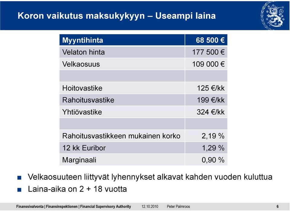 Rahoitusvastikkeen mukainen korko 2,19 % 12 kk Euribor 1,29 % Marginaali 0,90 %