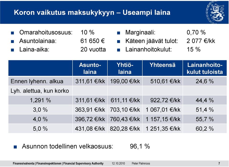 alkua 311,61 /kk 199,00 /kk 510,61 /kk 24,6 % Lyh.