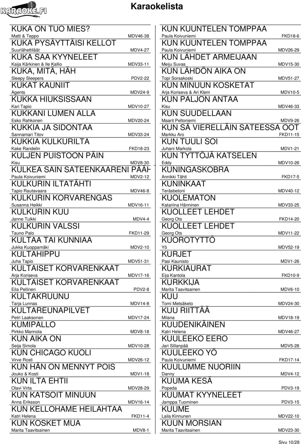 Rahkonen KUKKIA JA SIDONTAA Sannamari Titov KUKKIA KULKURILTA Kake Randelin MDV46-38 MDV4-27 MDV33-11 PDV2-22 MDV24-9 MDV10-27 MDV20-24 MDV33-24 FKD18-23 KULJEN PUISTOON PÄIN Kisu MDV8-30 KULKEA SAIN