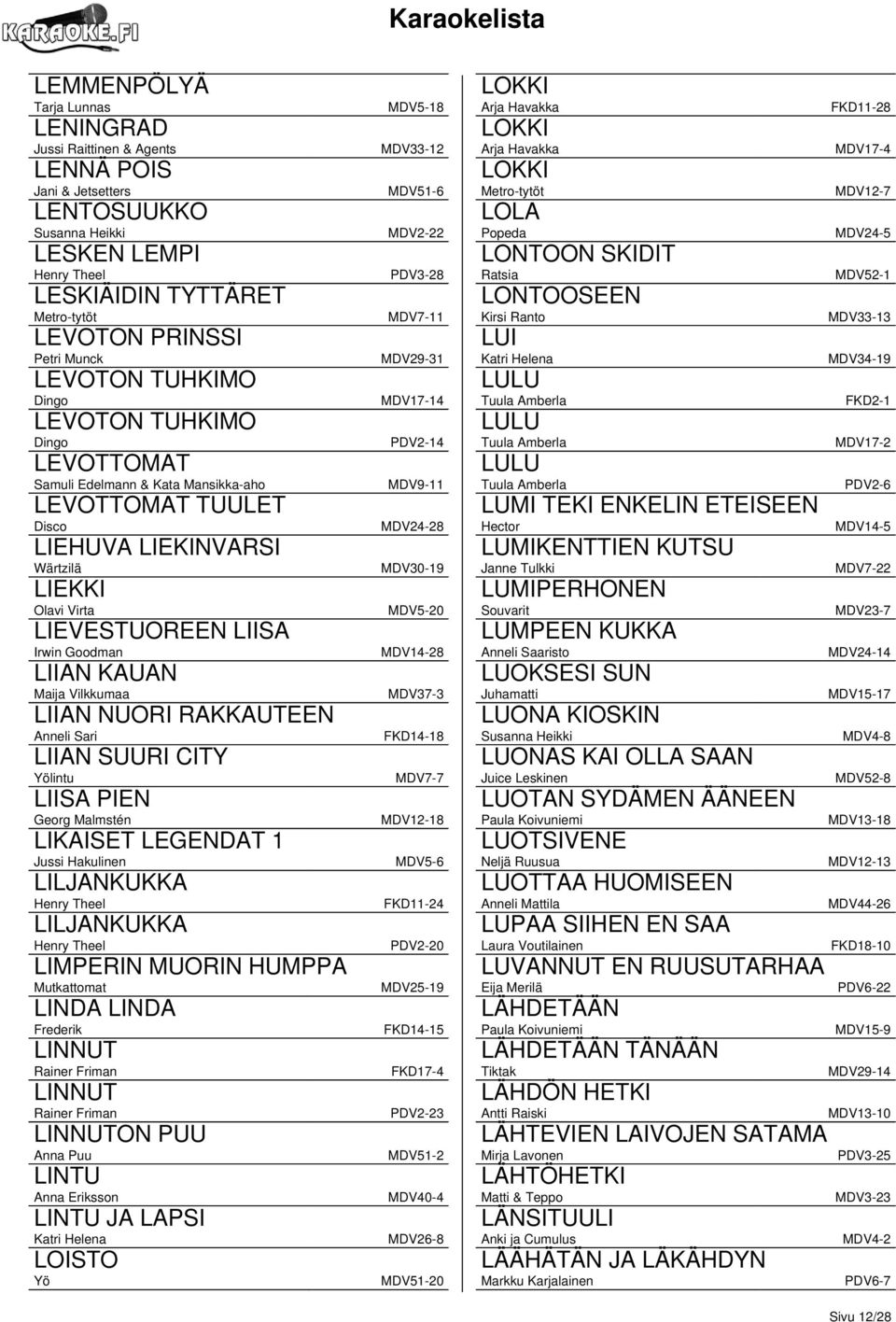 NUORI RAKKAUTEEN Anneli Sari LIIAN SUURI CITY LIISA PIEN Georg Malmstén LIKAISET LEGENDAT 1 Jussi Hakulinen LILJANKUKKA Henry Theel LILJANKUKKA Henry Theel LIMPERIN MUORIN HUMPPA Mutkattomat LINDA