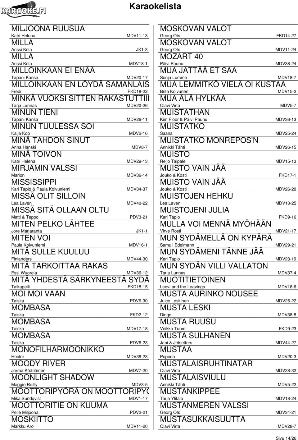 Marjaranta MITEN VOI MITÄ SULLE KUULUU Finlanders MDV26-11 MDV2-16 MDV8-7 MDV29-13 MDV36-14 MDV34-37 MDV40-22 PDV3-21 JK1-1 MDV16-1 MDV44-30 MITÄ TARKOITTAA RAKAS Essi Wuorela MDV36-12 MITÄ YHDESTÄ
