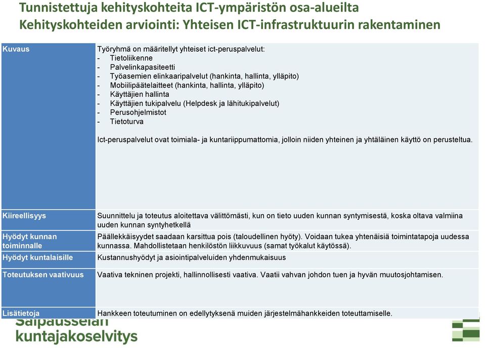 (Helpdesk ja lähitukipalvelut) - Perusohjelmistot - Tietoturva Ict-peruspalvelut ovat toimiala- ja kuntariippumattomia, jolloin niiden yhteinen ja yhtäläinen käyttö on perusteltua.