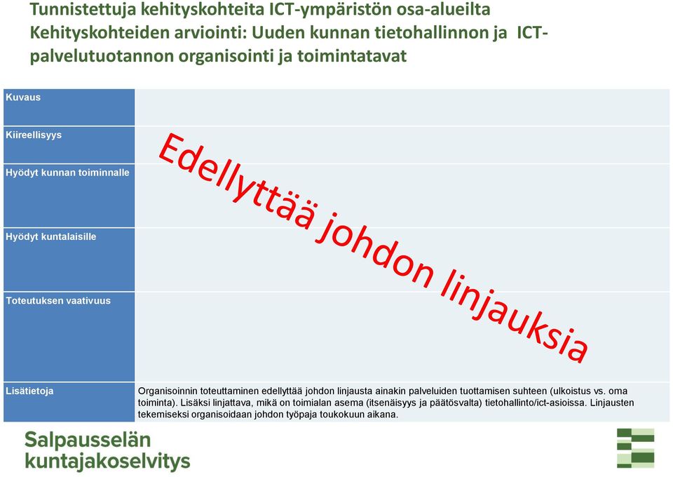 Organisoinnin toteuttaminen edellyttää johdon linjausta ainakin palveluiden tuottamisen suhteen (ulkoistus vs. oma toiminta).