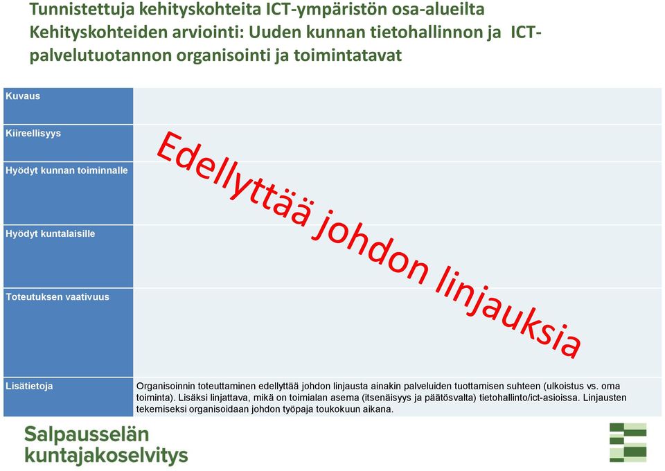 Organisoinnin toteuttaminen edellyttää johdon linjausta ainakin palveluiden tuottamisen suhteen (ulkoistus vs. oma toiminta).