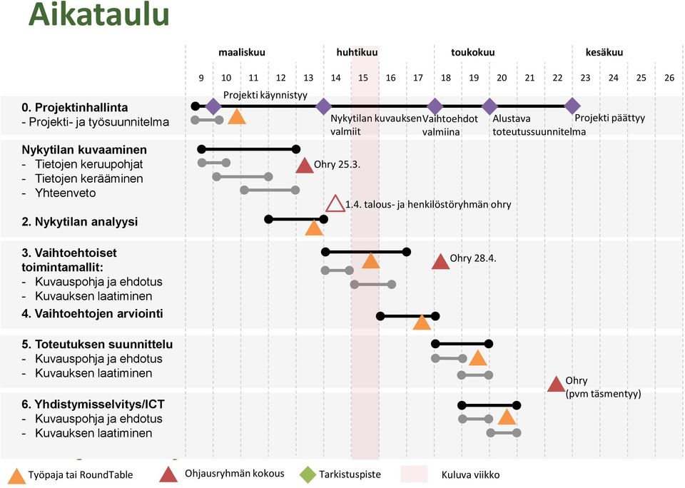 Toteutuksen suunnittelu - Kuvauspohja ja ehdotus - Kuvauksen laatiminen 6.