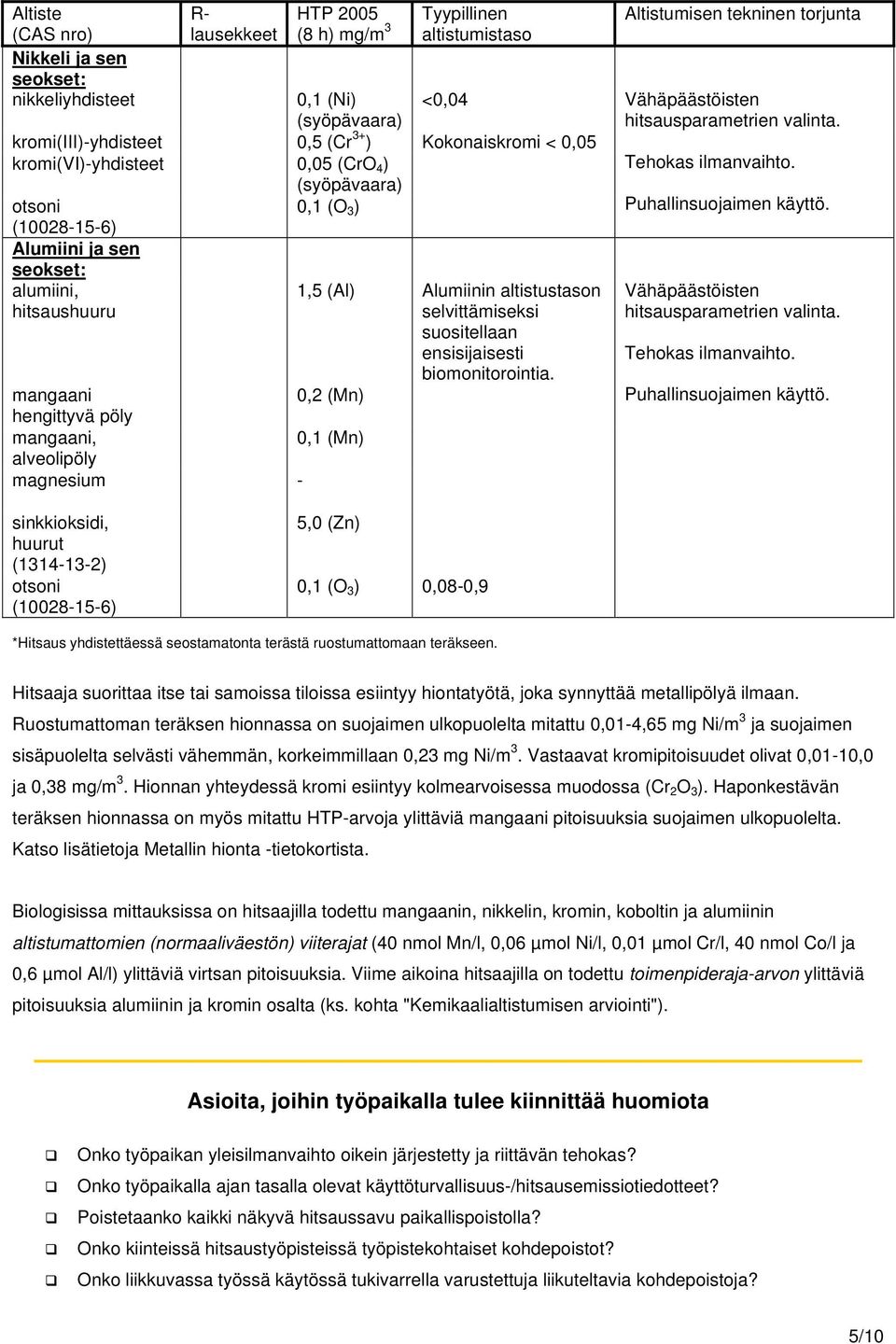 0,05 1,5 (Al) Alumiinin altistustason selvittämiseksi suositellaan ensisijaisesti biomonitorointia. 0,2 (Mn) Altistumisen tekninen torjunta Vähäpäästöisten hitsausparametrien valinta.