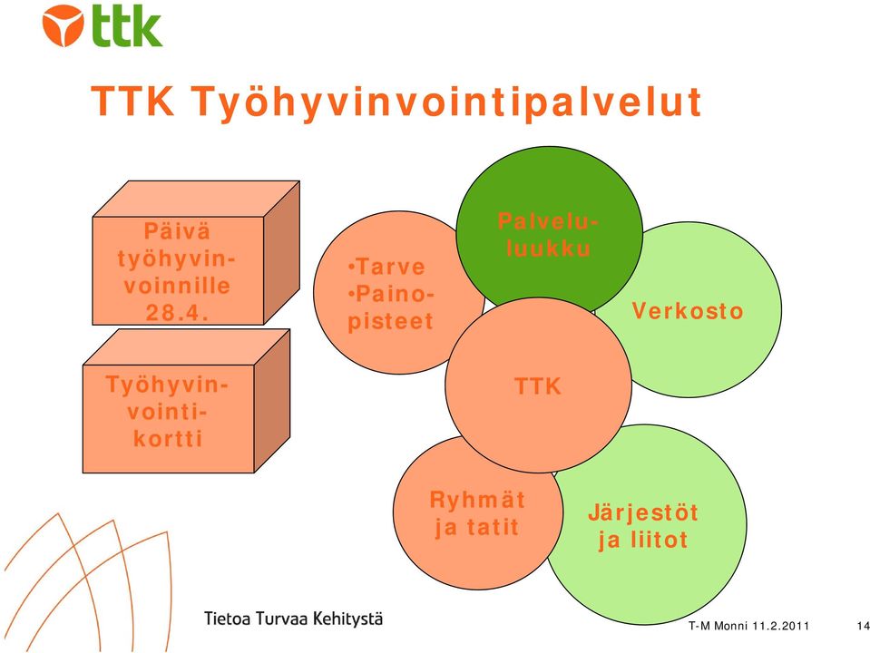 Painopisteet Palveluluukku Verkosto