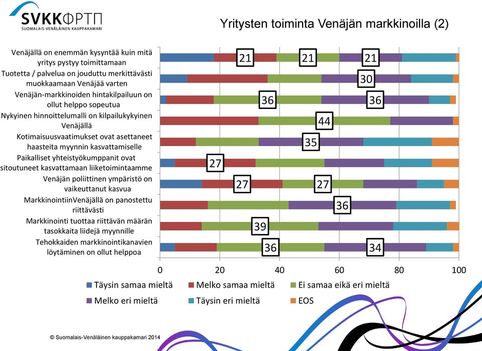 myynnin kasvattamiselle Paikalliset yhteistyökumppanit ovat sitoutuneet kasvattamaan liiketoimintaamme Venäjän poliittinen ympäristö on vaikeuttanut kasvua