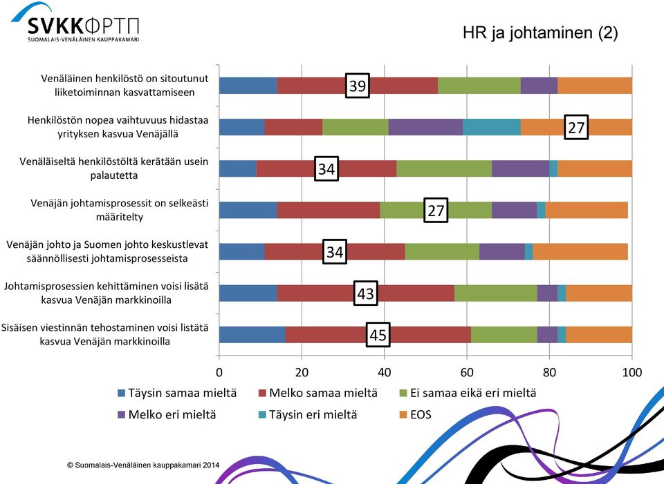 selkeästi määritelty Venäjän johto ja Suomen johto keskustlevat säännöllisesti johtamisprosesseista Johtamisprosessien