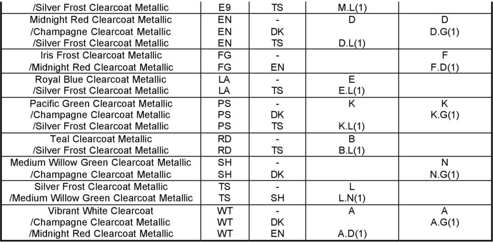 L(1) Pacific Green Clearcoat Metallic /Champagne Clearcoat Metallic /Silver Frost Clearcoat Metallic Teal Clearcoat Metallic /Silver Frost Clearcoat Metallic Medium Willow Green Clearcoat Metallic